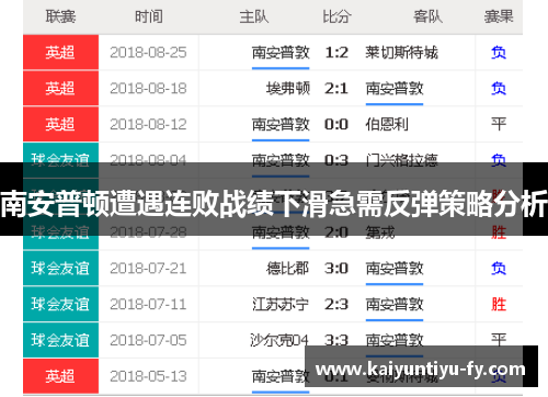 南安普顿遭遇连败战绩下滑急需反弹策略分析